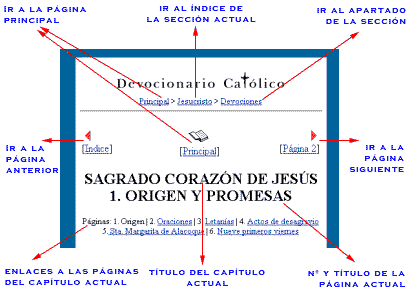 [Elementos de navegación al principio de cada página]