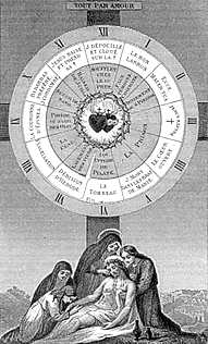 [Estampa del siglo XIX con un grabado del reloj de la pasión de Jesús]